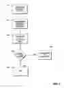 Fig. 04 - Security systems for providing mobile device feature access control