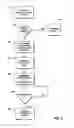Fig. 05 - Security systems for providing mobile device feature access control
