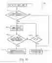 Fig. 10 - Expedited communication graphical user interface system and method