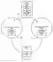 Fig. 01 - Short message service encapsulation of supplementary service requests for IMS