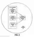 Fig. 03 - Short message service encapsulation of supplementary service requests for IMS