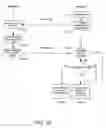 Fig. 07 - Establishing a communication link