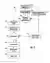 Fig. 04 - Gaming device and method of use