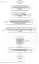 Fig. 08 - Ordering, delivering, and licensing wager gaming content