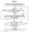 Fig. 07 - Gaming machine