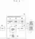 Fig. 05 - GAMING MACHINE