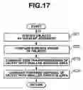 Fig. 17 - Game device, communication game system, and recorded medium