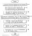 Fig. 01 - Orientation device and method for coordinate generation employed thereby