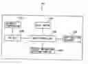 Fig. 01 - Shift device of transmission
