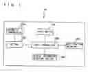 Fig. 02 - Shift device of transmission