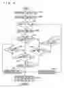 Fig. 06 - Shift device of transmission