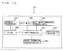 Fig. 08 - Shift device of transmission