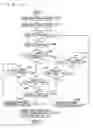 Fig. 11 - Shift device of transmission