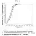Fig. 02 - Catalyst for removing aromatic halogenated compounds comprising dioxin, carbon monoxide, and nitrogen oxide and use thereof