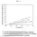 Fig. 03 - Catalyst for removing aromatic halogenated compounds comprising dioxin, carbon monoxide, and nitrogen oxide and use thereof