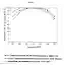 Fig. 04 - Catalyst for removing aromatic halogenated compounds comprising dioxin, carbon monoxide, and nitrogen oxide and use thereof