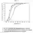 Fig. 05 - Catalyst for removing aromatic halogenated compounds comprising dioxin, carbon monoxide, and nitrogen oxide and use thereof