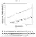 Fig. 06 - Catalyst for removing aromatic halogenated compounds comprising dioxin, carbon monoxide, and nitrogen oxide and use thereof