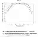 Fig. 07 - Catalyst for removing aromatic halogenated compounds comprising dioxin, carbon monoxide, and nitrogen oxide and use thereof