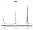Fig. 05 - Sulfoalkyl ether-alkyl ether cyclodextrin derivatives