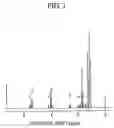 Fig. 02 - Valerolactone compounds and perfume composition