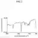 Fig. 03 - Valerolactone compounds and perfume composition