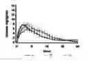 Fig. 02 - Novel NPH insulin preparations