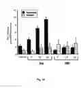 Fig. 19 - Methods and pharmaceutical compositions for healing wounds
