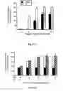 Fig. 20 - Methods and pharmaceutical compositions for healing wounds