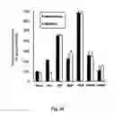 Fig. 23 - Methods and pharmaceutical compositions for healing wounds