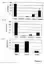 Fig. 03 - Methods of inhibiting viral infection
