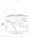 Fig. 03 - Compounds for targeting endothelial cells, compositions containing the same and methods for their use