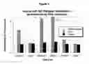 Fig. 04 - Compounds and methods for treating cancer