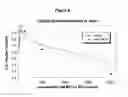 Fig. 07 - Compounds and methods for treating cancer