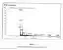 Fig. 04 - Peptide anti-tumor agent