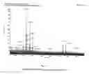 Fig. 07 - Peptide anti-tumor agent