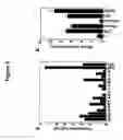 Fig. 03 - Modulators of Nod1 signaling