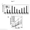 Fig. 08 - Modulators of Nod1 signaling