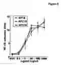 Fig. 09 - Modulators of Nod1 signaling