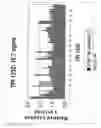 Fig. 110 - Methods and composition for derepressions of IAP-inhibited caspase