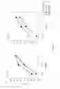 Fig. 115 - Methods and composition for derepressions of IAP-inhibited caspase