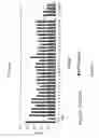 Fig. 34 - Methods and composition for derepressions of IAP-inhibited caspase