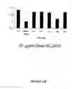 Fig. 49 - Methods and composition for derepressions of IAP-inhibited caspase