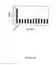 Fig. 60 - Methods and composition for derepressions of IAP-inhibited caspase