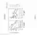 Fig. 85 - Methods and composition for derepressions of IAP-inhibited caspase