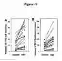 Fig. 22 - Method of treating myelodysplastic syndromes
