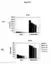 Fig. 34 - Method of treating myelodysplastic syndromes