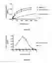 Fig. 06 - Chimeric proteins with phosphatidylserine binding domains