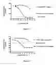 Fig. 07 - Chimeric proteins with phosphatidylserine binding domains