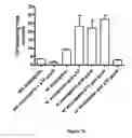 Fig. 09 - Chimeric proteins with phosphatidylserine binding domains